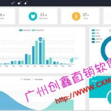  廣州紅貝電子科技公司 主營 電子產(chǎn)品 網(wǎng)絡(luò)設(shè)備