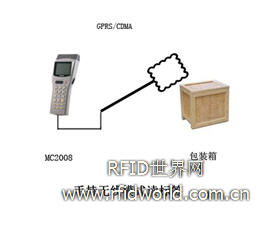 電子標簽防偽與銷售鏈信息管理系統在電子產品銷售中的應用
